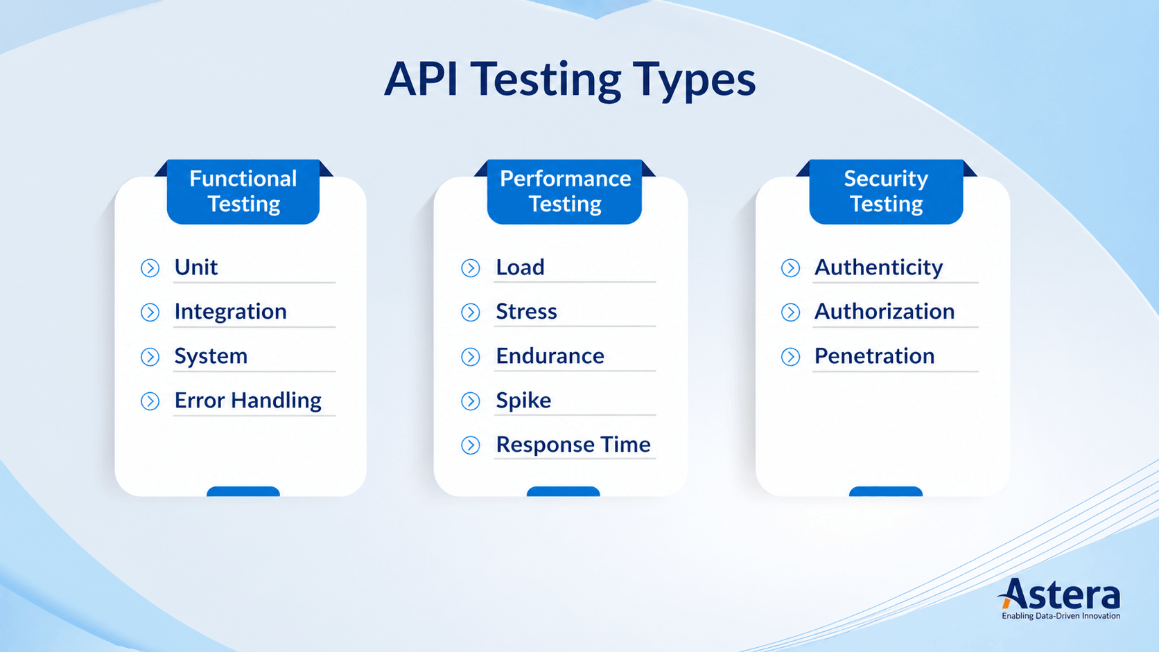 What is API Testing? Benefits, Types, and Best Practices | Astera Blog