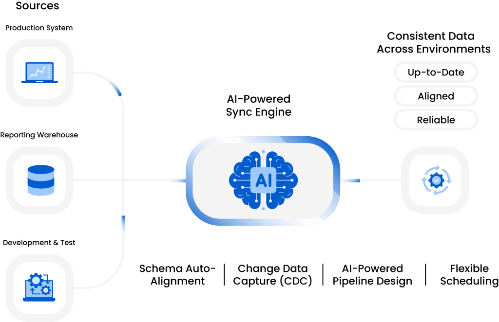 The 10 Best Data Synchronization Tools in 2026 | Astera Blog