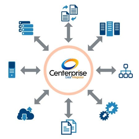 Data Integration Software For Businesses | Astera Centeprise