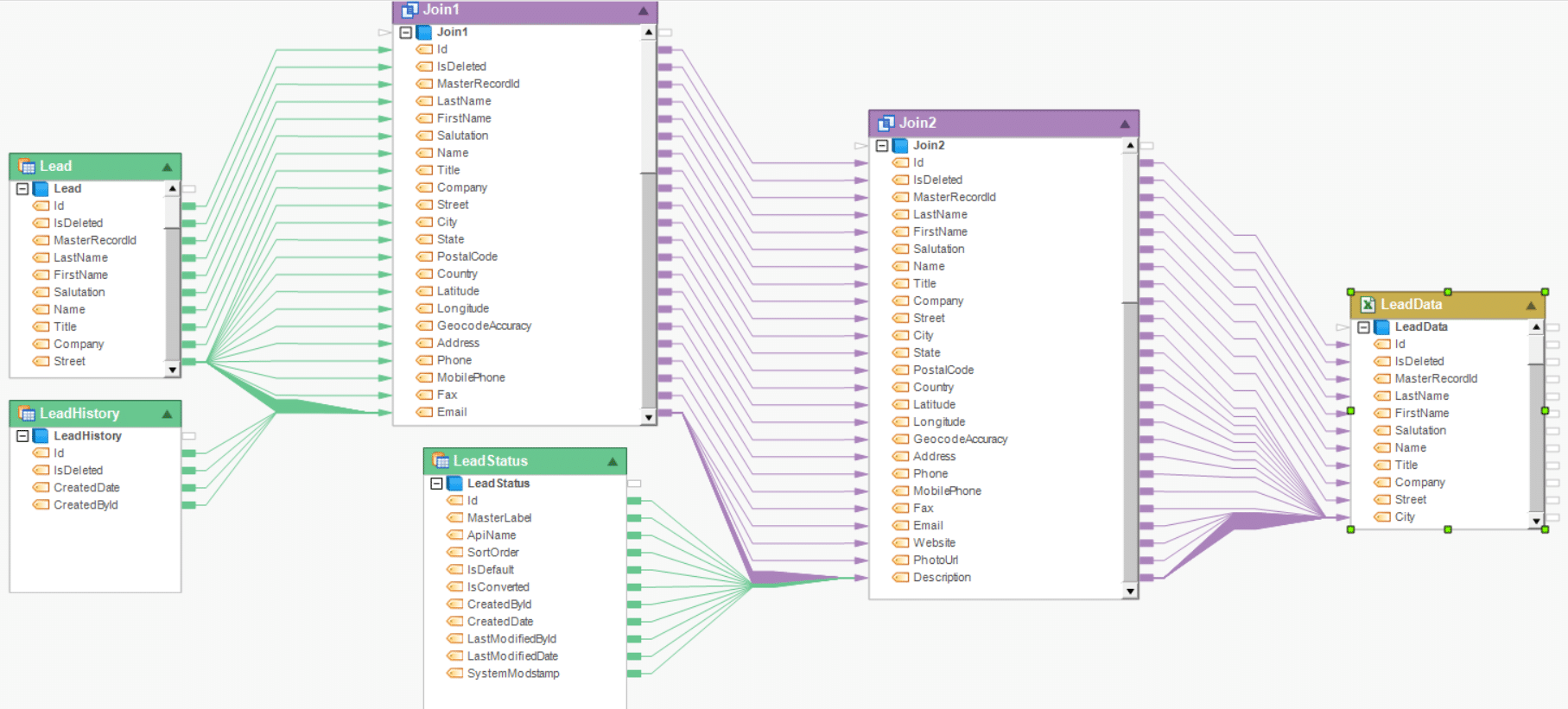 What Is Data Mapping Design Talk