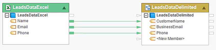 Reglas De Negocio Base De Datos Ejemplos