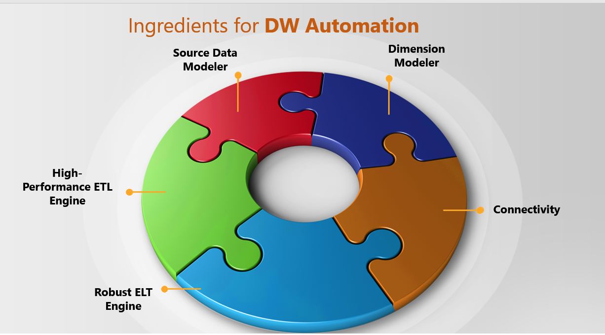 Ingredients of Data Warehouse Automation Software