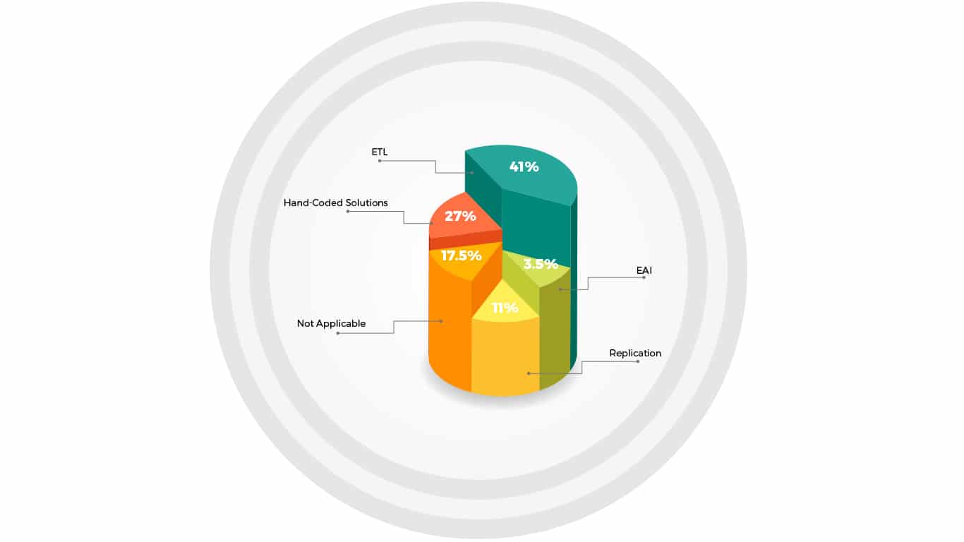 Datenmigrationssoftware und -techniken 1