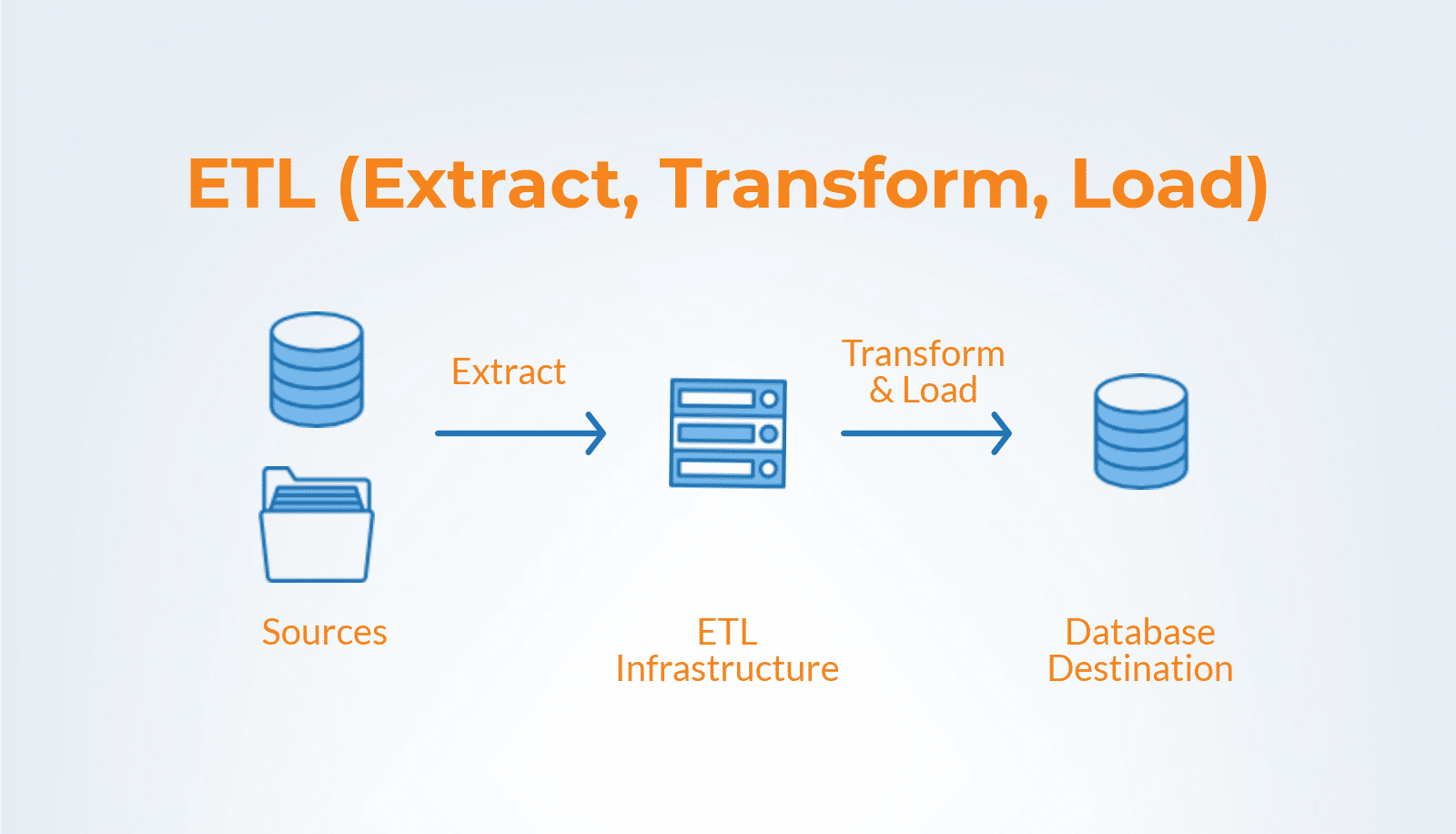 Data Integration Tools for Businesses | An Overview