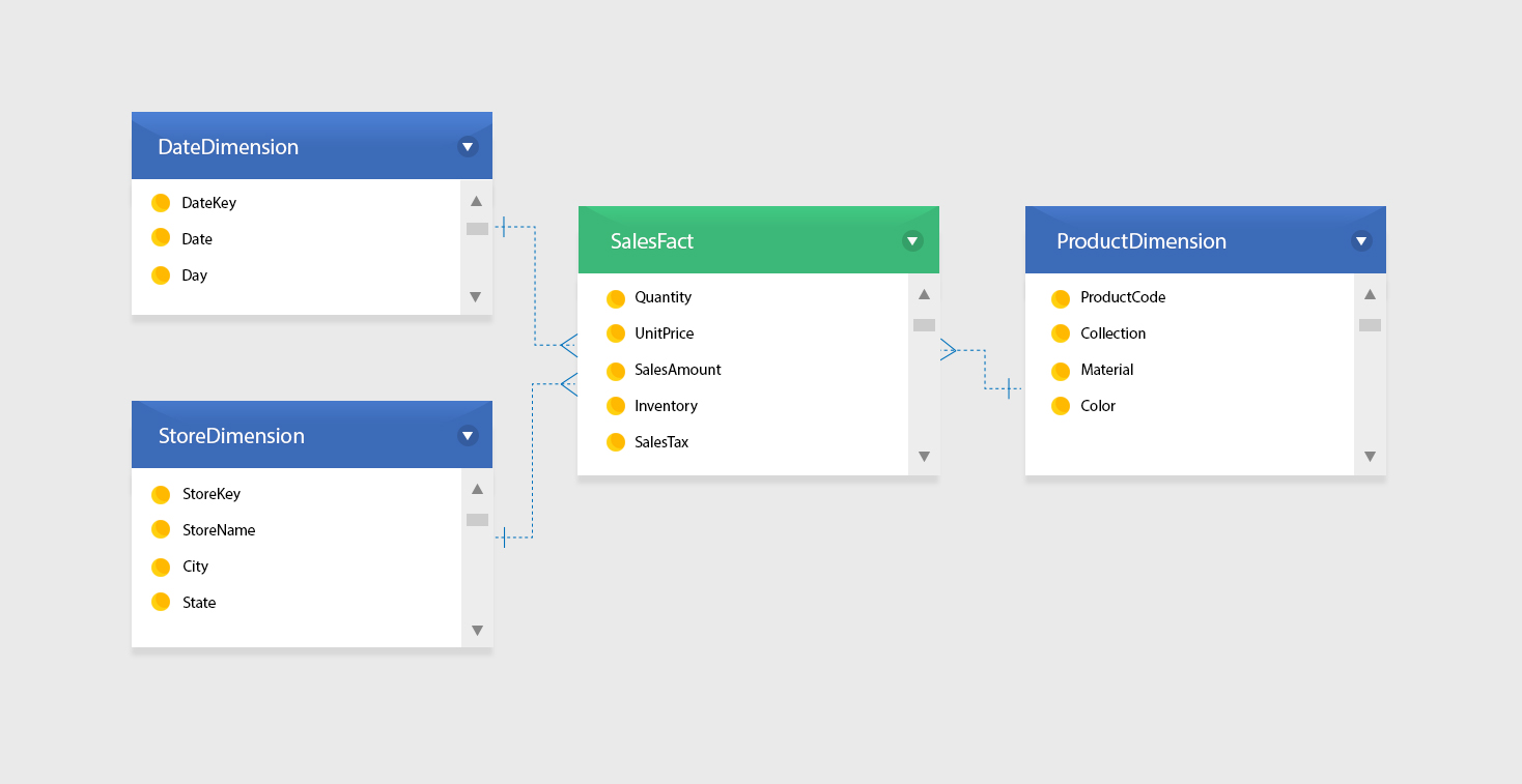 simple star schema 