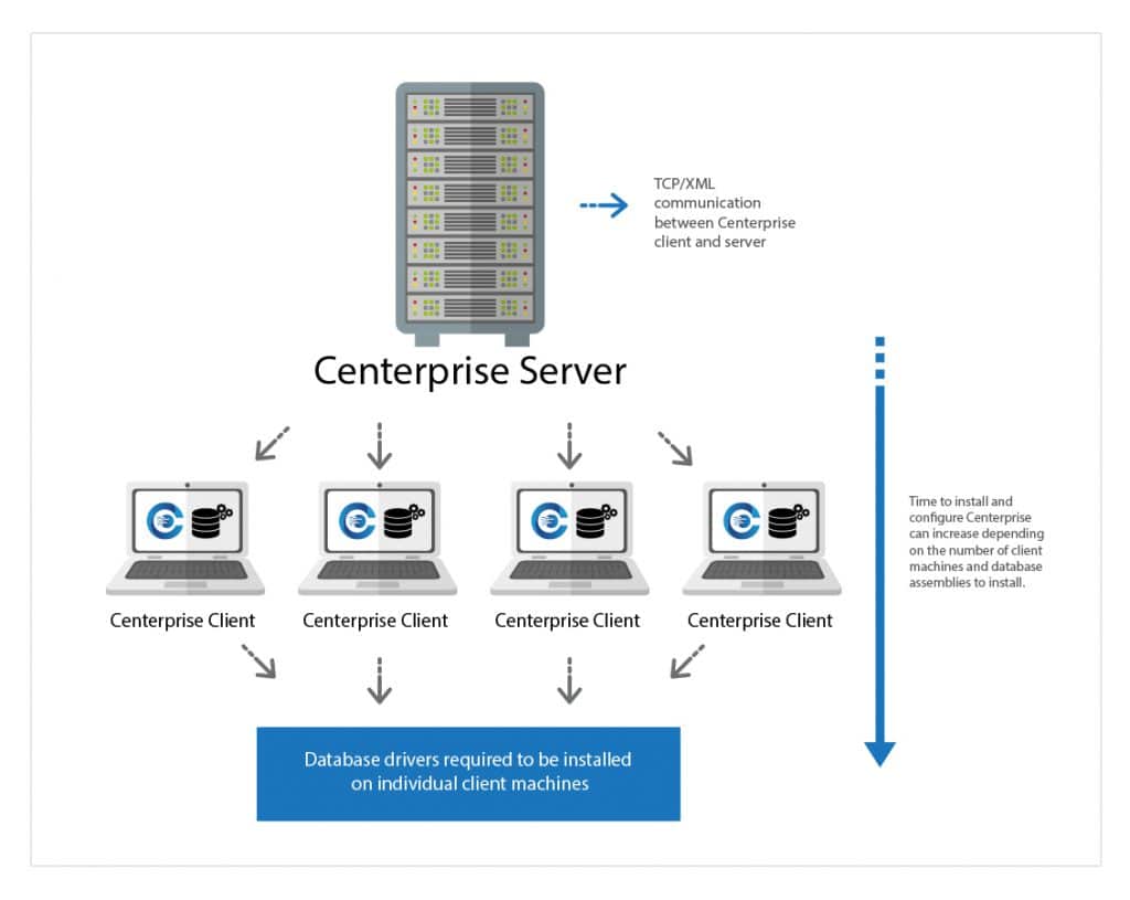 CenterpriseClient-Server-Design