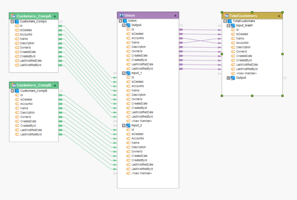 Herramientas de integración de Salesforce