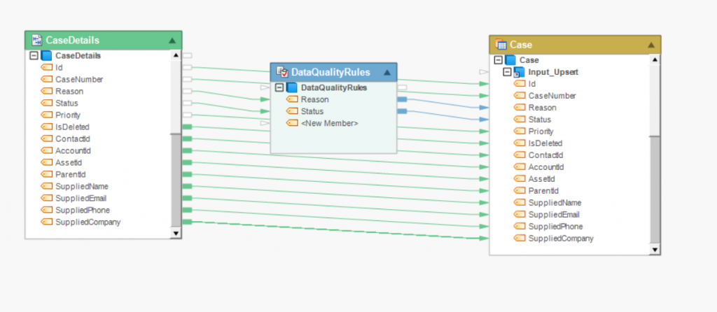 Salesforce-Integrationsprozess