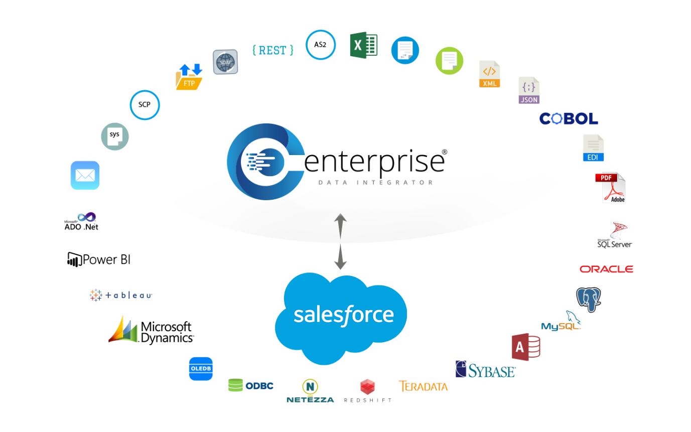Herramienta de integración de datos de Salesforce | Astera Centerprise