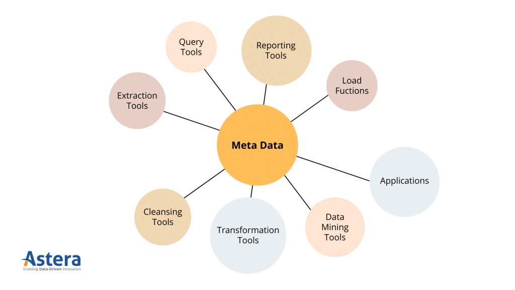 Rolle von Metadaten in einem Data Warehouse