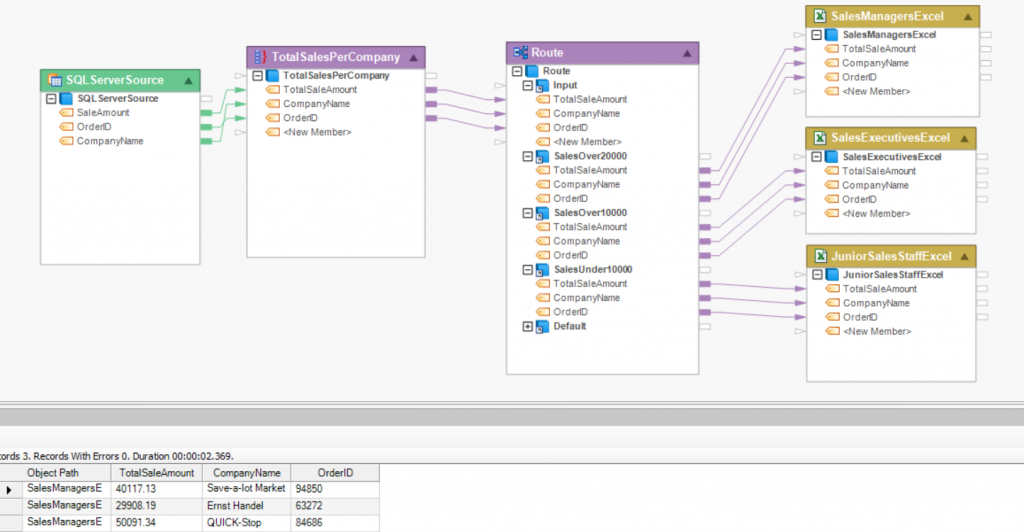 SQL data integration