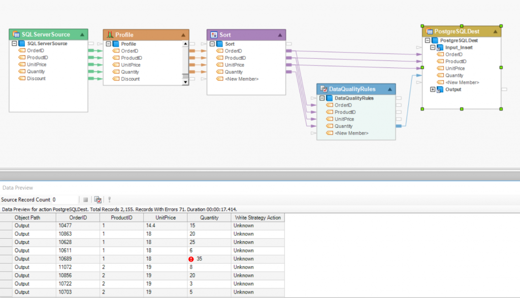 Figure 5: Database migration in Centerprise