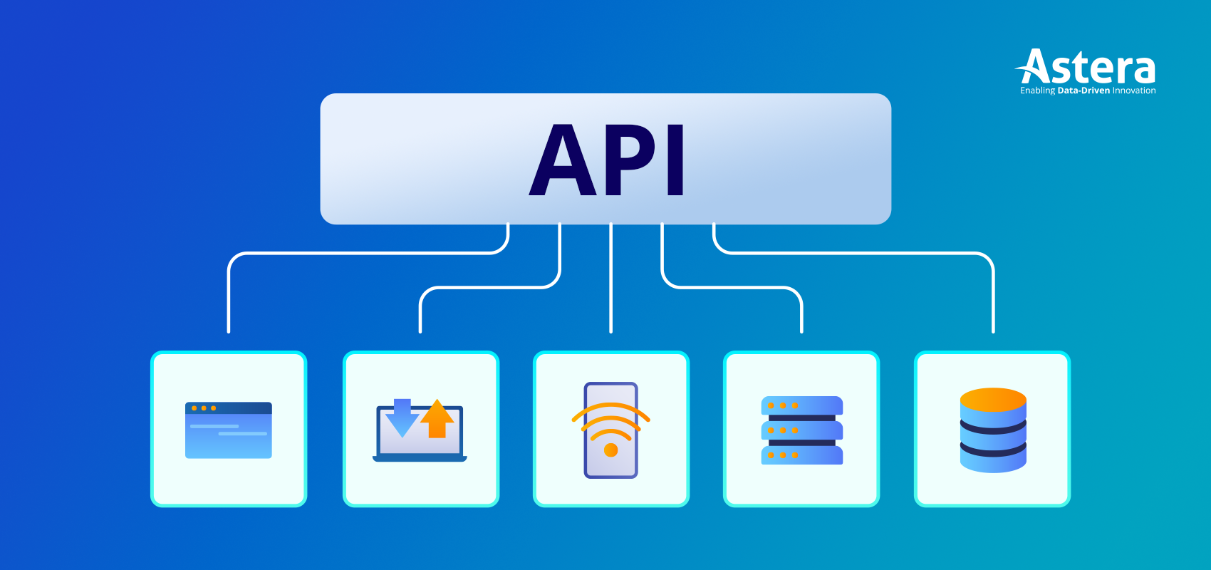 Wofür steht API?