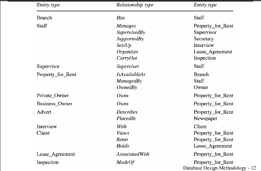 All You Need to Know About Database Design