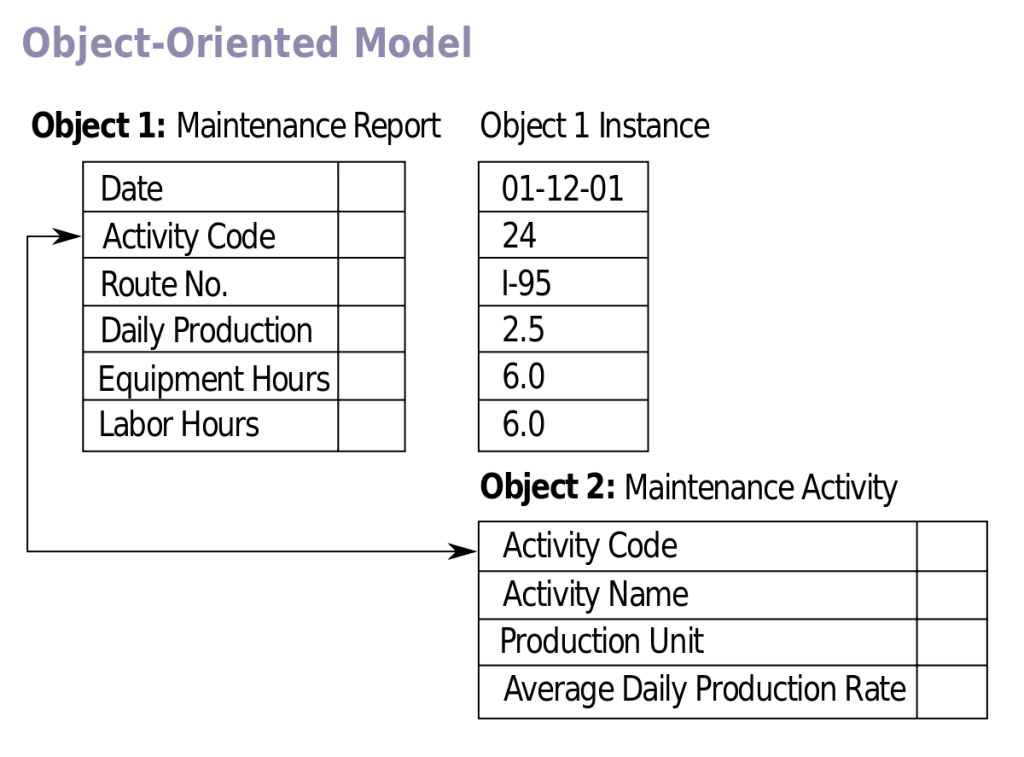 relationship database management system in hindi