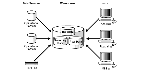 Data Warehouse-Konzepte: Kimball vs. Inmon Approach 2
