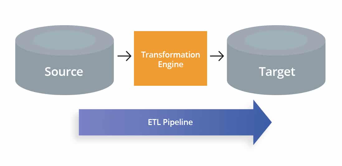 Canalización de datos frente a canalización ETL: ¿Cuál es la diferencia?
