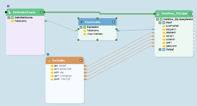 dynamic dataflow