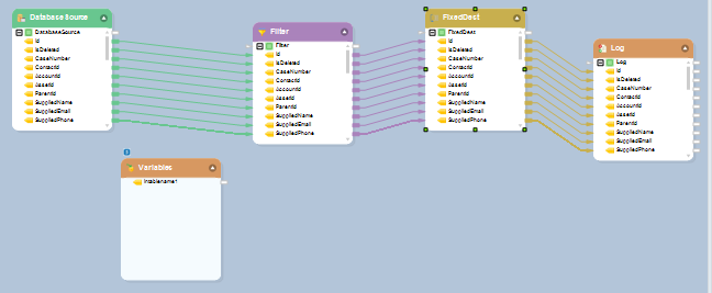 data mapping