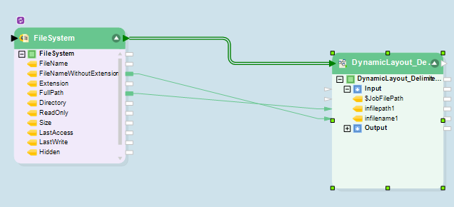 processo de design