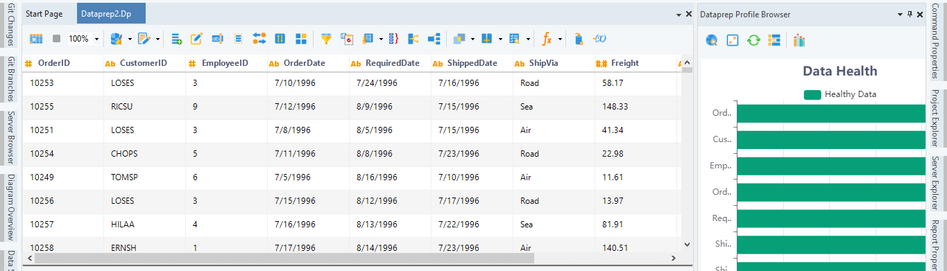 Datenqualitätsmanagement - Astera