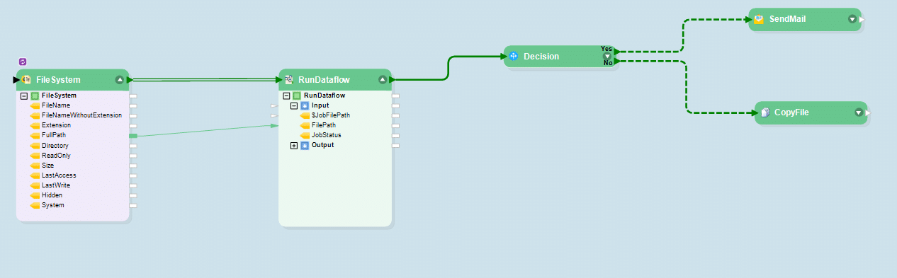 Simplifique a integração usando o Workflow em Astera Centerprise