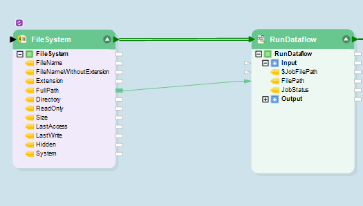 Optimieren Sie die Integration durch Workflow-Orchestrierung