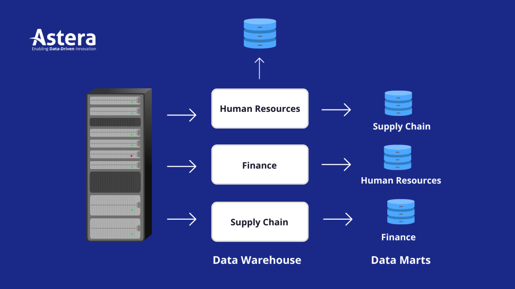 Data-Mart-Architektur 2