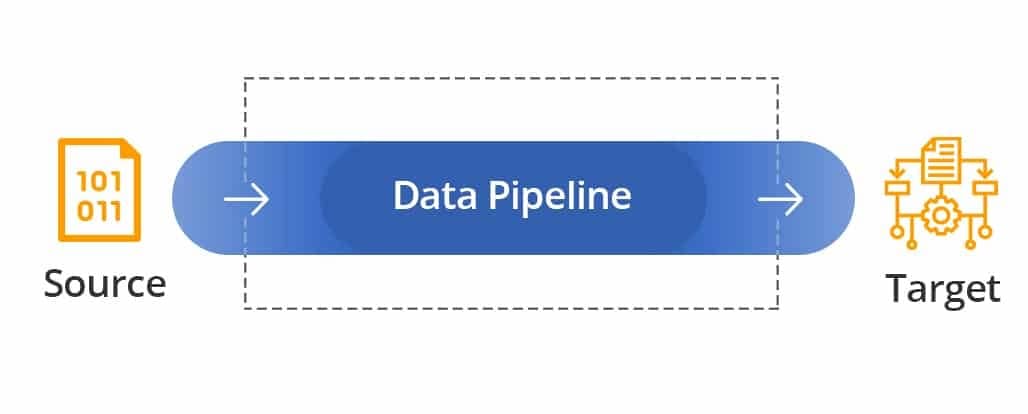 Alles, was Sie über die Datenpipeline-Architektur wissen müssen