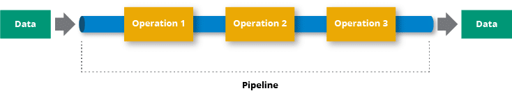 data pipeline architecture 2