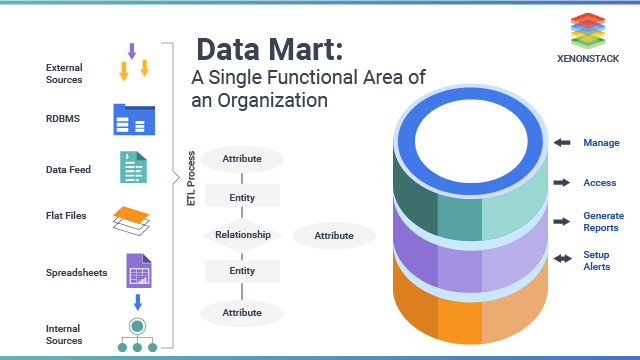 architecture de datamart