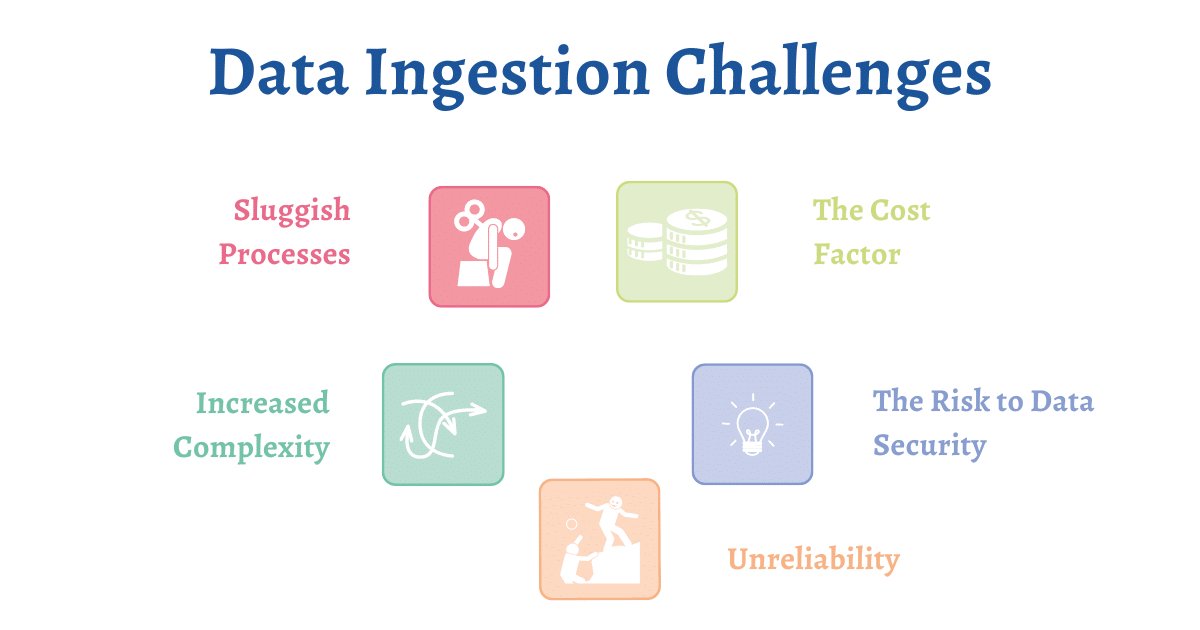 Desafíos de ingesta de datos