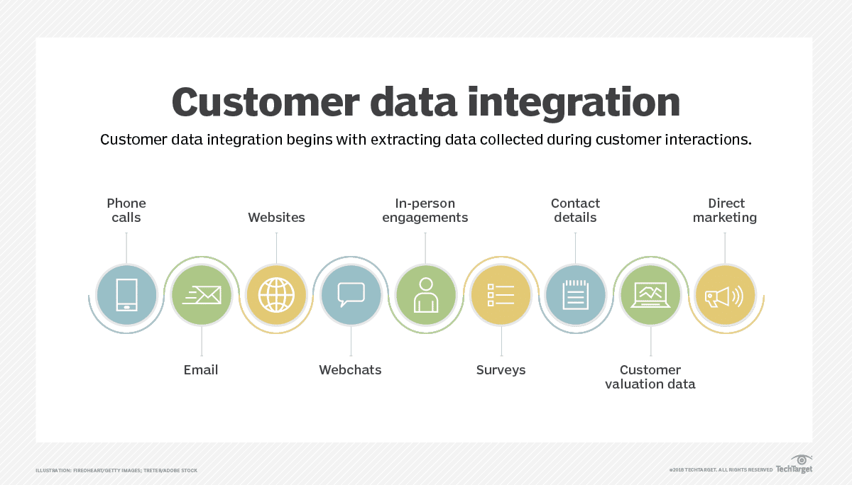 5 mejores prácticas para la integración de datos del cliente