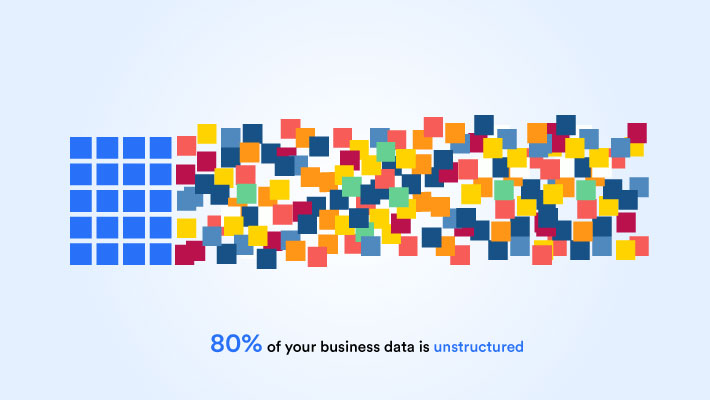 Unstructured data management
