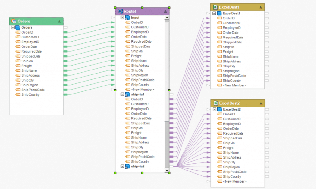 Data Transformation and Why It Is Important for Businesses