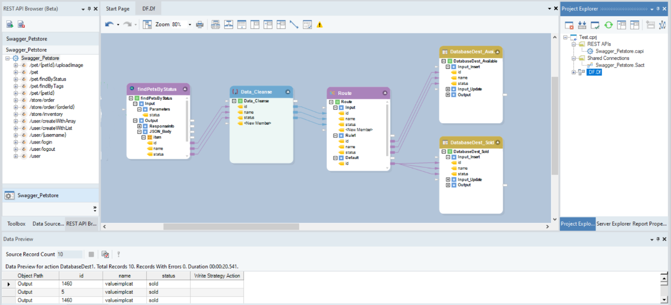 Flujo de datos de integración API para la tienda de mascotas