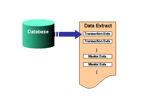 Broken data extraction