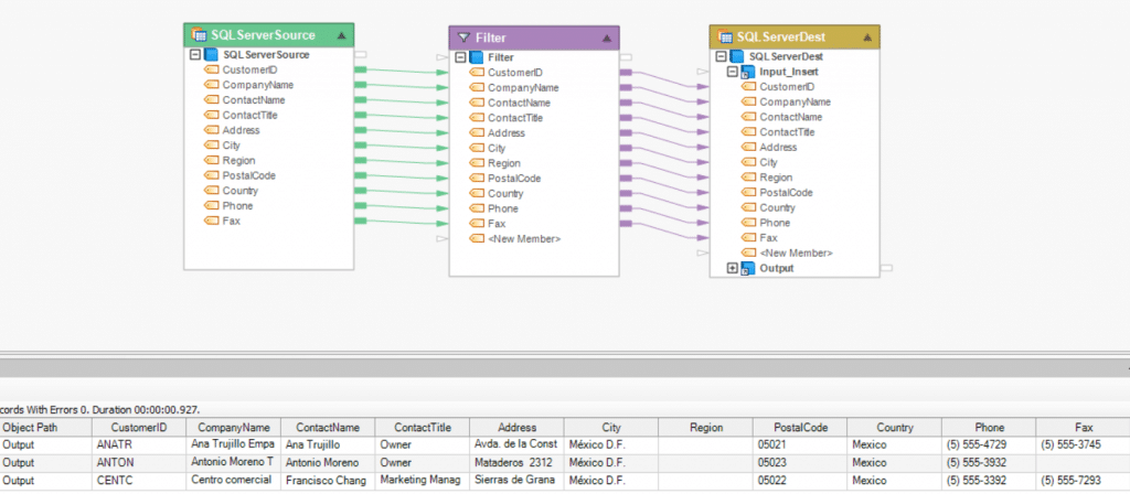 Um fluxo de dados que filtra os dados do cliente presentes no banco de dados do SQL Server