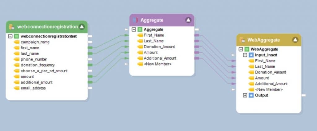 Mapping aggregated data to a Redshift destination table