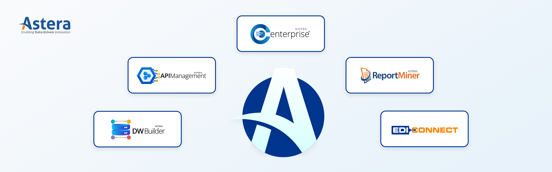 Astera Data Stack - an end-to-end data integration tool.