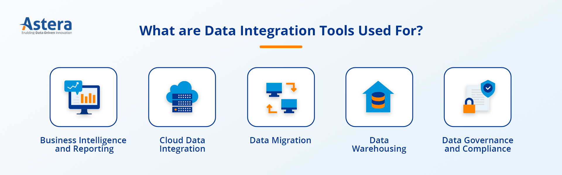 Data Integration Uses