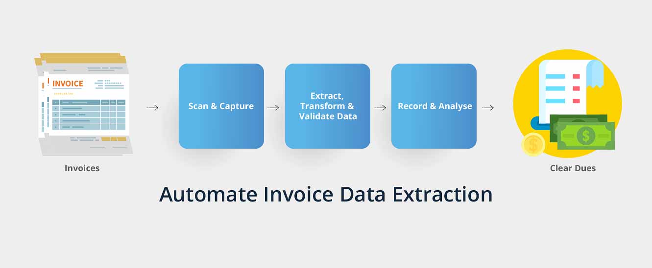 Automatice fácilmente el escaneo de facturas, la captura de datos y la extracción de datos