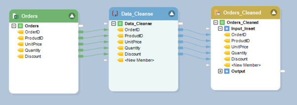 Oracle database mapping