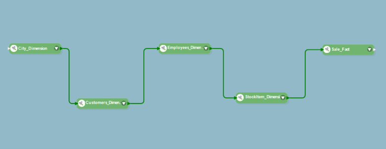 execute dataflows in ADWB