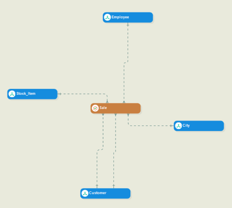 facst et dimensions dans ADWB