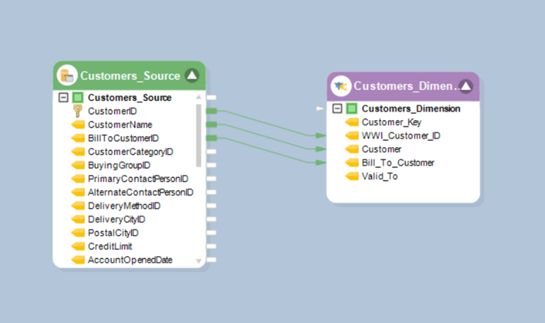 populating a data warehouse in ADWB