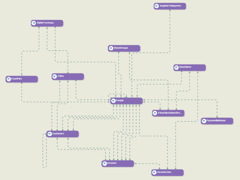 Construyendo un almacén de datos: creando un modelo fuente