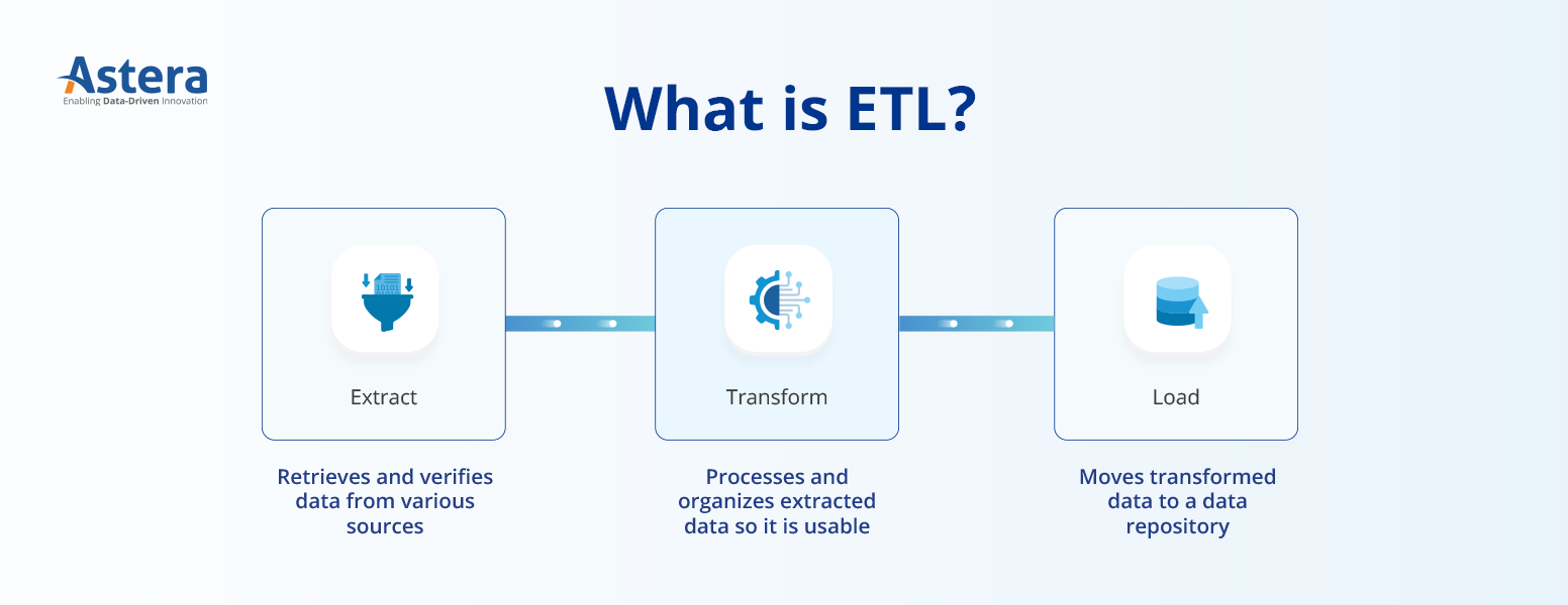 What is ETL
