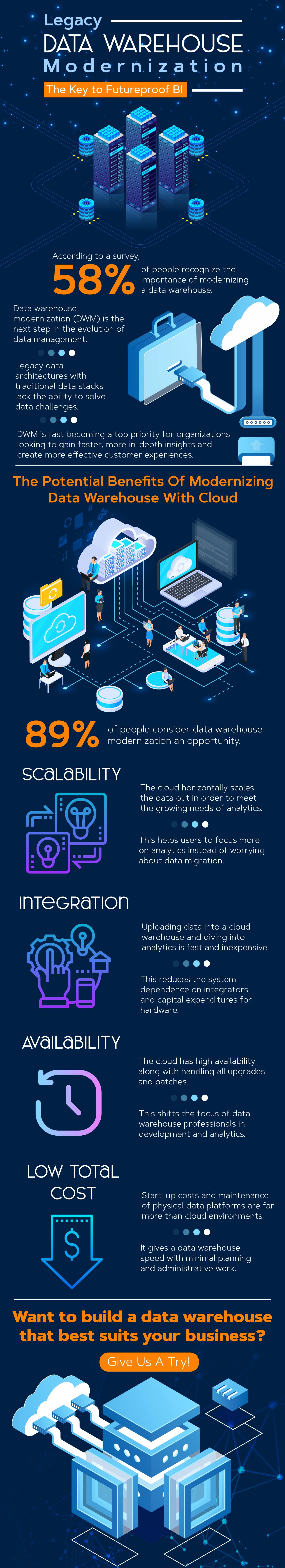 Infographic for Legacy Data Warehouse Modernization that shows statistics and facts