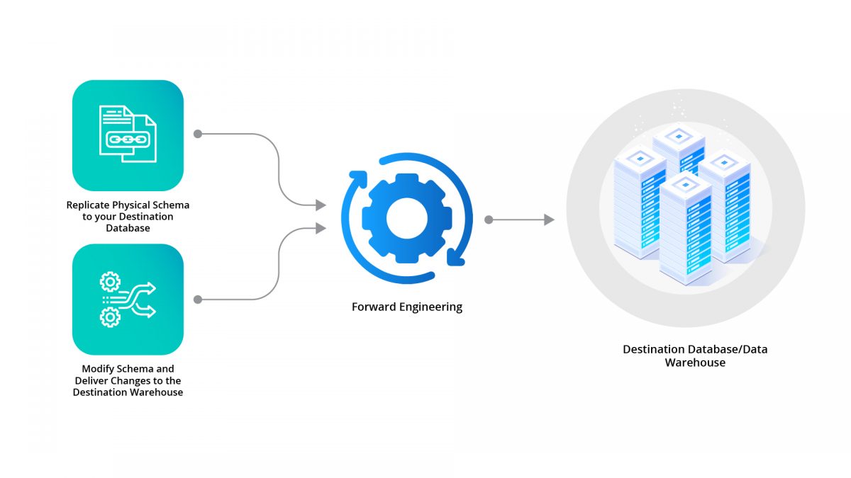 What is forward engineering? Forward engineering with Astera